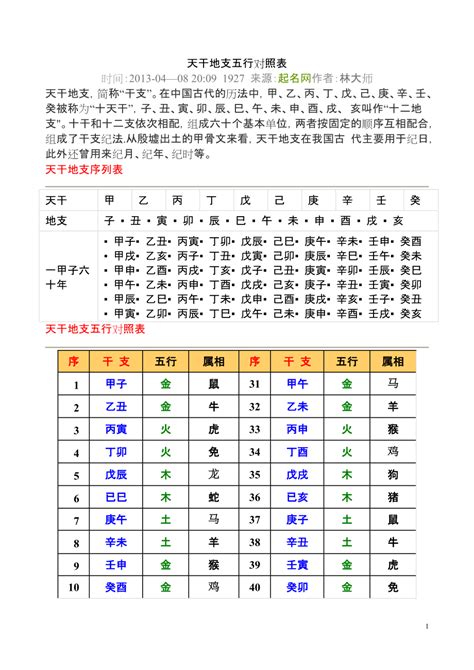 天干地支2024|干支对照表